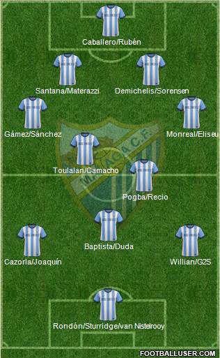 Málaga C.F., S.A.D. Formation 2014