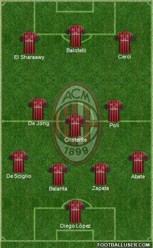 A.C. Milan Formation 2014