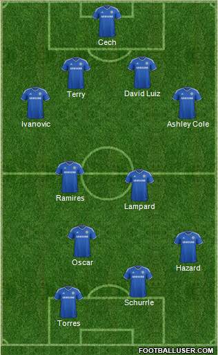 Chelsea Formation 2014