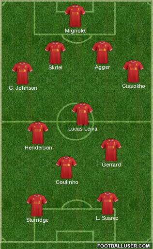 Liverpool Formation 2014