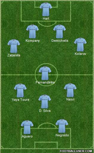 Manchester City Formation 2014