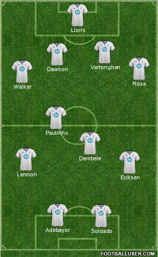 Tottenham Hotspur Formation 2014
