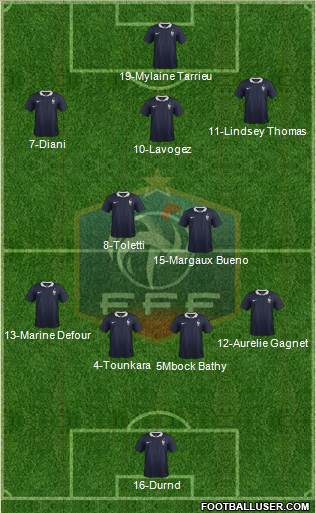France Formation 2014