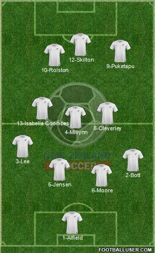 New Zealand Formation 2014