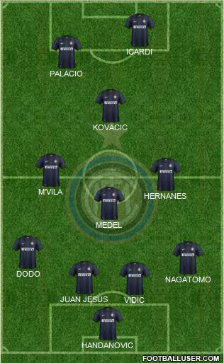 F.C. Internazionale Formation 2014