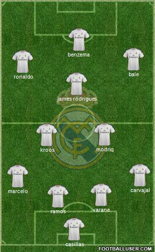 Real Madrid C.F. Formation 2014