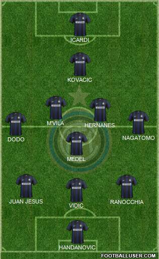 F.C. Internazionale Formation 2014