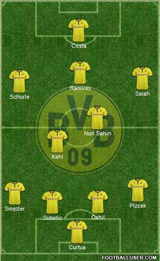 Borussia Dortmund Formation 2014