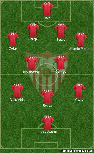 Sevilla F.C., S.A.D. Formation 2014
