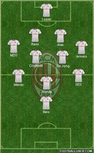 A.C. Milan Formation 2014