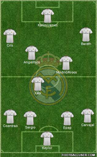 Real Madrid C.F. Formation 2014