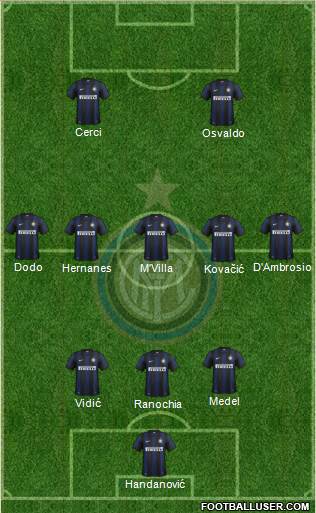 F.C. Internazionale Formation 2014