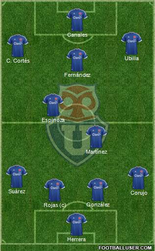 CF Universidad de Chile Formation 2014