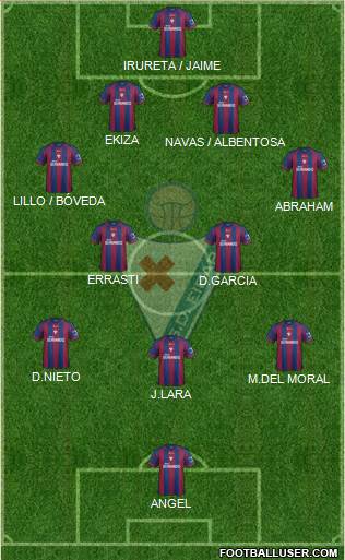 S.D. Eibar S.A.D. Formation 2014