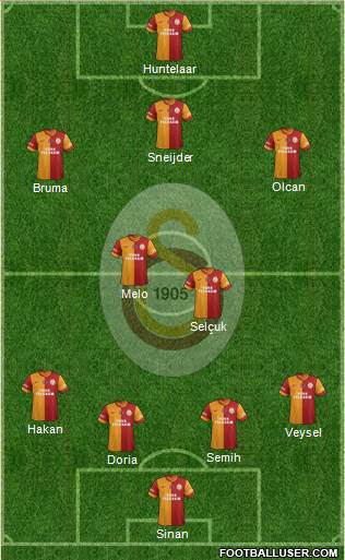 Galatasaray SK Formation 2014