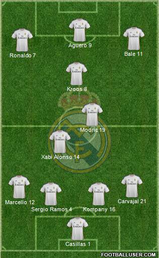Real Madrid C.F. Formation 2014