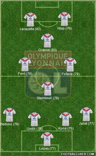 Olympique Lyonnais Formation 2014