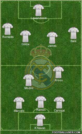 Real Madrid C.F. Formation 2014