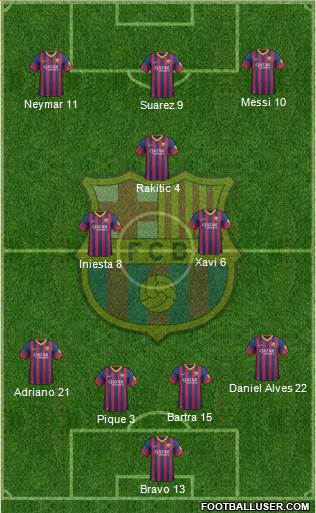 F.C. Barcelona Formation 2014