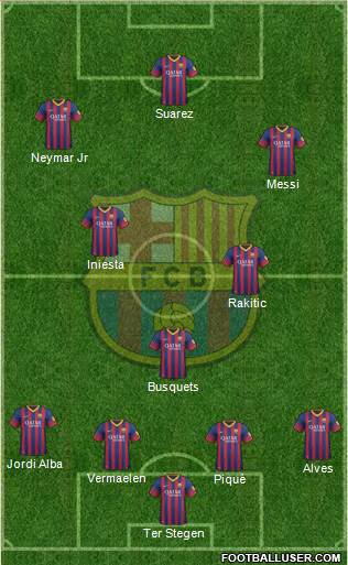 F.C. Barcelona Formation 2014