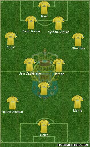 U.D. Las Palmas S.A.D. Formation 2014