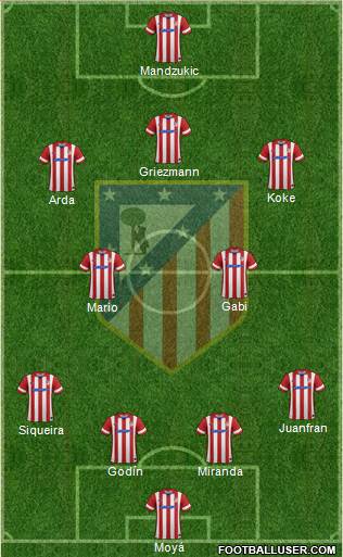 C. Atlético Madrid S.A.D. Formation 2014