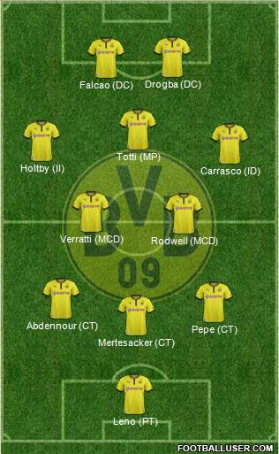 Borussia Dortmund Formation 2014