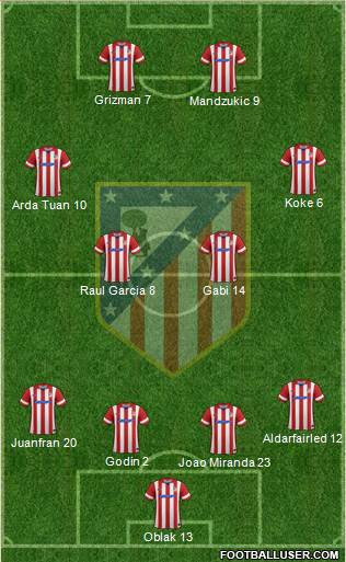 Atlético Madrid B Formation 2014
