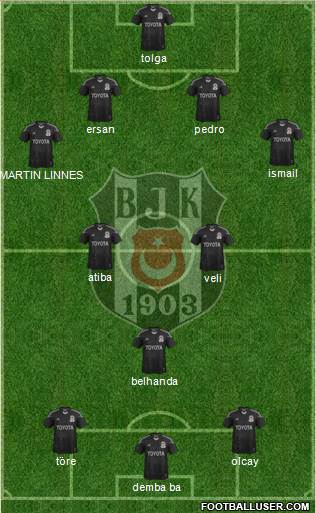 Besiktas JK Formation 2014