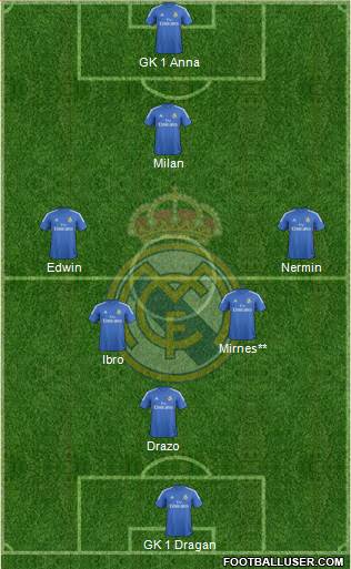 Real Madrid C.F. Formation 2014
