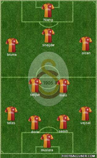 Galatasaray SK Formation 2014
