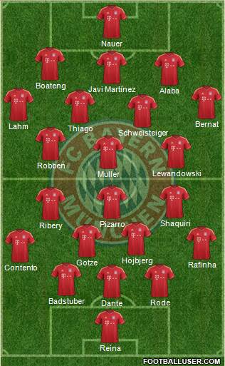 FC Bayern München Formation 2014