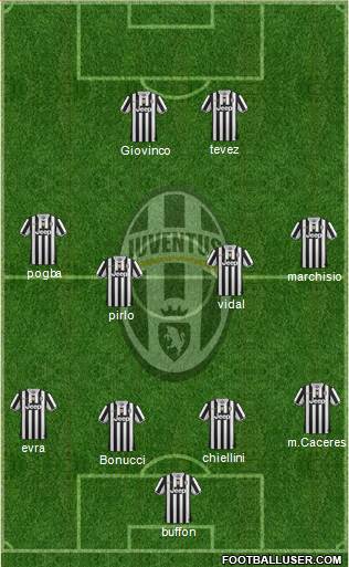 Juventus Formation 2014