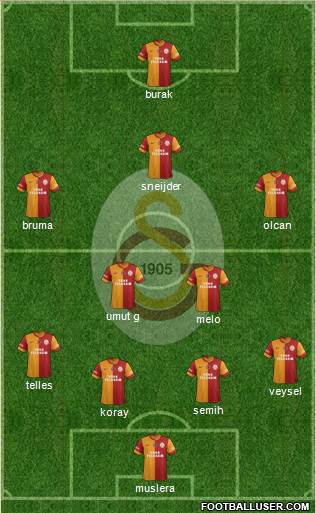 Galatasaray SK Formation 2014