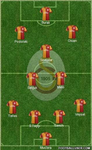 Galatasaray SK Formation 2014