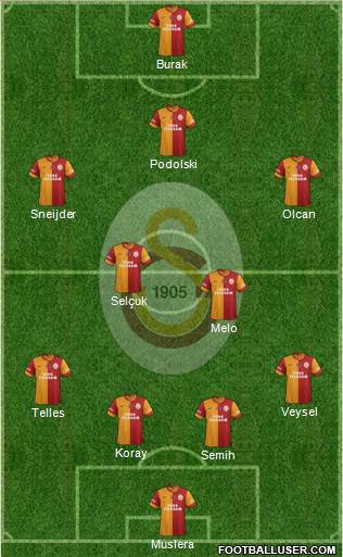 Galatasaray SK Formation 2014