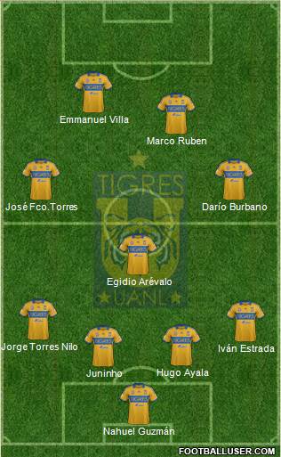 Club Universitario de Nuevo León Formation 2014