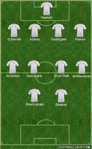 England Formation 2014