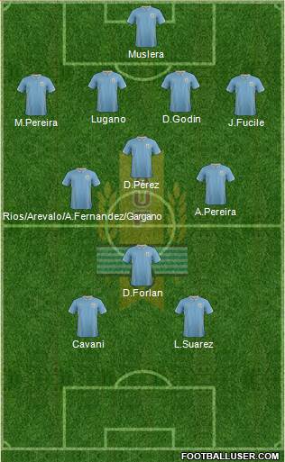 Uruguay Formation 2014
