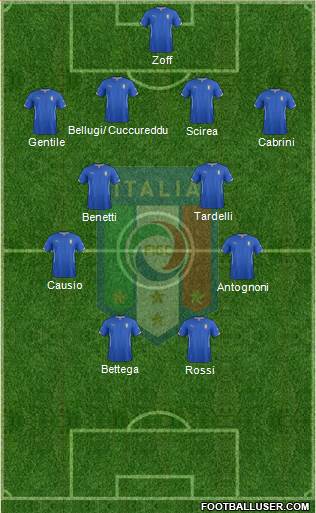 Italy Formation 2014