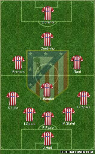 C. Atlético Madrid S.A.D. Formation 2014