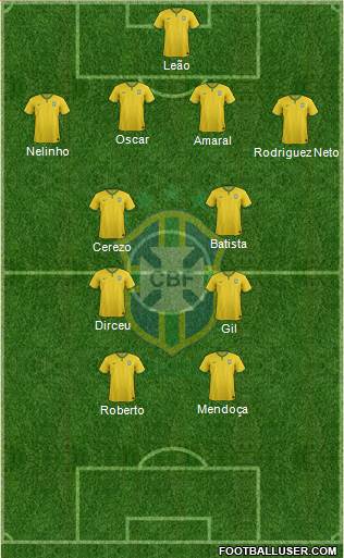 Brazil Formation 2014