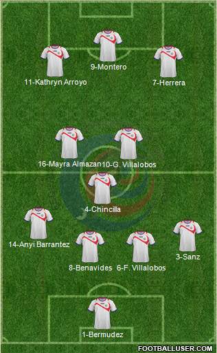 Costa Rica Formation 2014