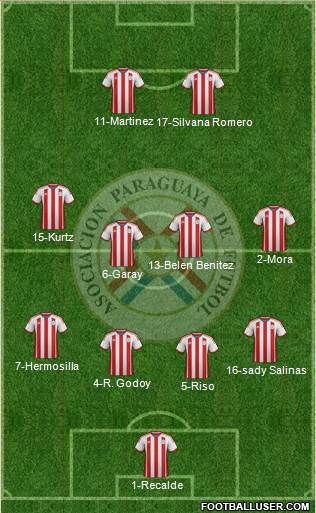 Paraguay Formation 2014