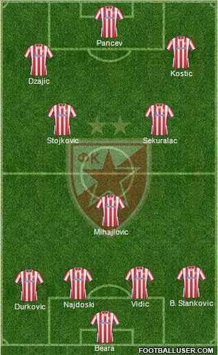 FC Red Star Belgrade Formation 2014