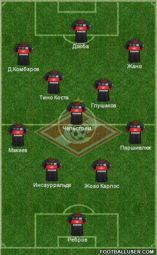 Spartak Moscow Formation 2014