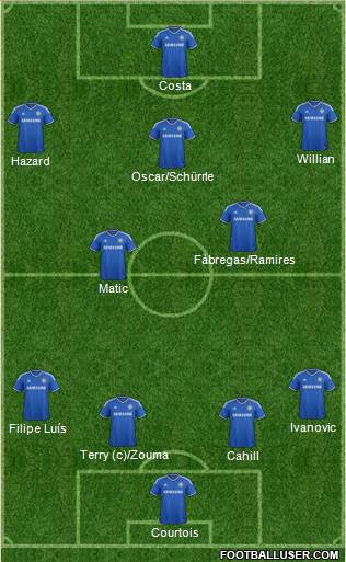 Chelsea Formation 2014