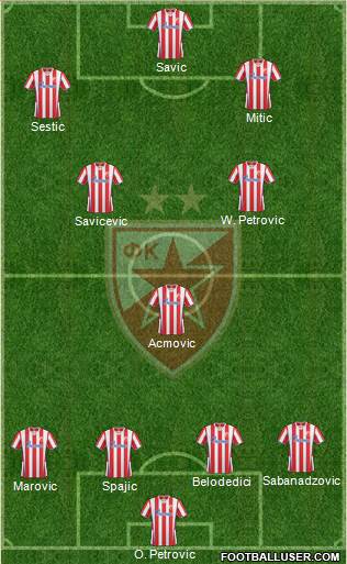 FC Red Star Belgrade Formation 2014