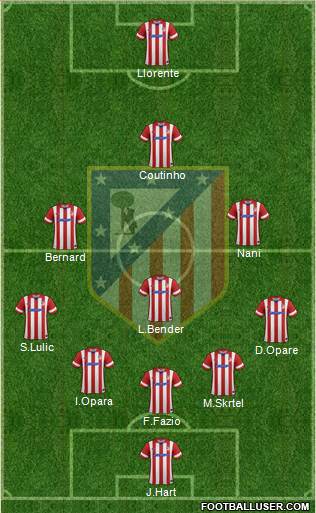 C. Atlético Madrid S.A.D. Formation 2014