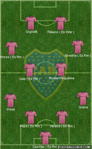 Boca Juniors Formation 2014